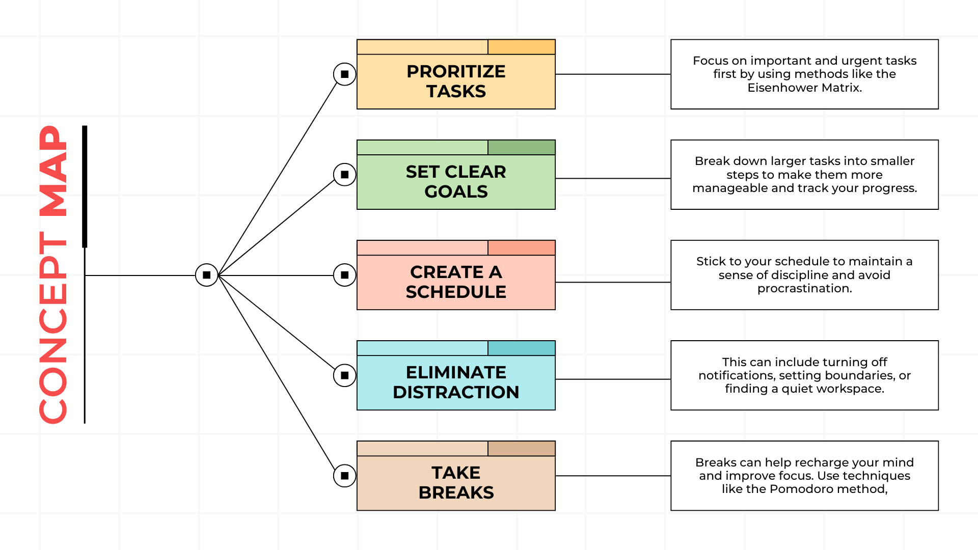 Concept Map